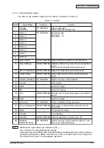 Preview for 17 page of Oki C9600 Series Service Manual