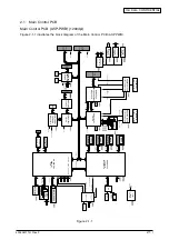 Preview for 21 page of Oki C9600 Series Service Manual