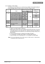 Preview for 86 page of Oki C9600 Series Service Manual