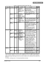 Preview for 131 page of Oki C9600 Series Service Manual