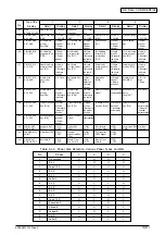 Preview for 140 page of Oki C9600 Series Service Manual