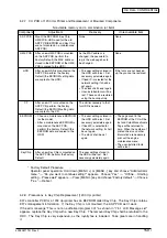 Preview for 159 page of Oki C9600 Series Service Manual