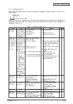 Preview for 175 page of Oki C9600 Series Service Manual