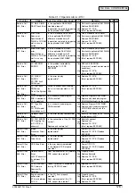 Preview for 176 page of Oki C9600 Series Service Manual