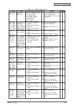 Preview for 178 page of Oki C9600 Series Service Manual