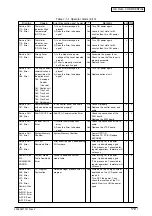 Preview for 179 page of Oki C9600 Series Service Manual