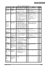 Preview for 180 page of Oki C9600 Series Service Manual