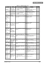 Preview for 181 page of Oki C9600 Series Service Manual