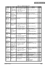 Preview for 182 page of Oki C9600 Series Service Manual