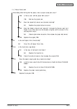 Preview for 194 page of Oki C9600 Series Service Manual