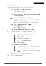 Preview for 195 page of Oki C9600 Series Service Manual