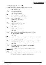 Preview for 202 page of Oki C9600 Series Service Manual