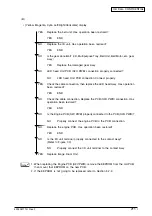 Preview for 211 page of Oki C9600 Series Service Manual