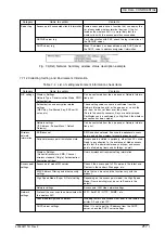 Preview for 217 page of Oki C9600 Series Service Manual