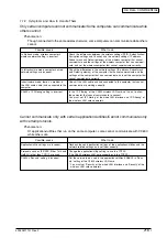 Preview for 218 page of Oki C9600 Series Service Manual