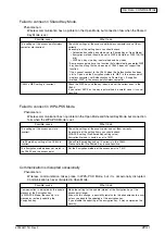 Preview for 224 page of Oki C9600 Series Service Manual