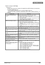 Preview for 226 page of Oki C9600 Series Service Manual