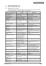 Preview for 260 page of Oki C9600 Series Service Manual