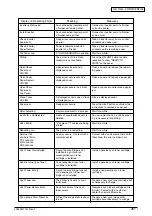 Preview for 261 page of Oki C9600 Series Service Manual