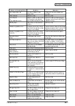 Preview for 262 page of Oki C9600 Series Service Manual