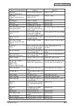 Preview for 263 page of Oki C9600 Series Service Manual