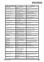 Preview for 264 page of Oki C9600 Series Service Manual