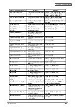 Preview for 265 page of Oki C9600 Series Service Manual