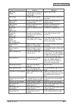 Preview for 267 page of Oki C9600 Series Service Manual