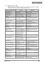 Preview for 268 page of Oki C9600 Series Service Manual