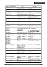 Preview for 269 page of Oki C9600 Series Service Manual