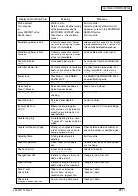 Preview for 270 page of Oki C9600 Series Service Manual