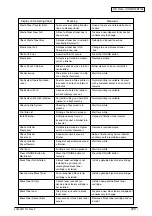 Preview for 272 page of Oki C9600 Series Service Manual