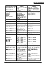 Preview for 273 page of Oki C9600 Series Service Manual