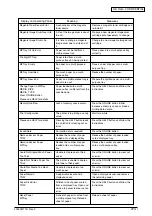 Preview for 274 page of Oki C9600 Series Service Manual