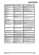 Preview for 275 page of Oki C9600 Series Service Manual