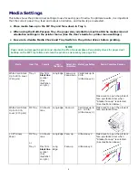 Preview for 6 page of Oki C9600hnColorSignage Manual