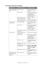 Preview for 32 page of Oki C9850 MFP Troubleshooting And Maintenance Manual