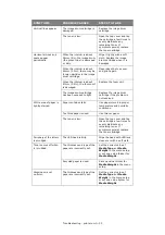 Preview for 33 page of Oki C9850 MFP Troubleshooting And Maintenance Manual