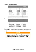 Preview for 36 page of Oki C9850 MFP Troubleshooting And Maintenance Manual