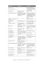 Preview for 51 page of Oki C9850 MFP Troubleshooting And Maintenance Manual