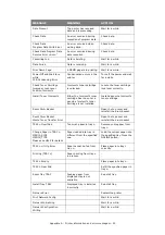 Preview for 52 page of Oki C9850 MFP Troubleshooting And Maintenance Manual