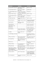 Preview for 54 page of Oki C9850 MFP Troubleshooting And Maintenance Manual