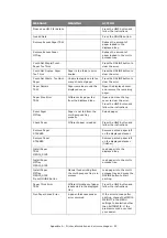 Preview for 55 page of Oki C9850 MFP Troubleshooting And Maintenance Manual