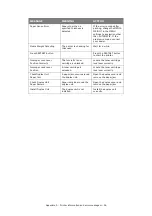 Preview for 56 page of Oki C9850 MFP Troubleshooting And Maintenance Manual