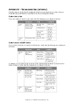 Preview for 60 page of Oki C9850 MFP Troubleshooting And Maintenance Manual