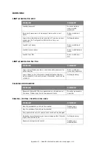 Preview for 65 page of Oki C9850 MFP Troubleshooting And Maintenance Manual