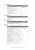 Preview for 66 page of Oki C9850 MFP Troubleshooting And Maintenance Manual