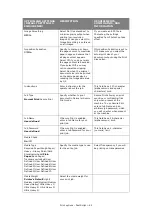 Preview for 60 page of Oki C9850hdn Advanced User'S Manual