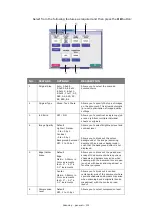 Preview for 101 page of Oki C9850hdn Advanced User'S Manual