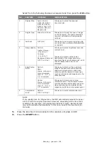 Preview for 104 page of Oki C9850hdn Advanced User'S Manual